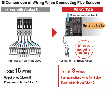 E9NC-T Features 21 