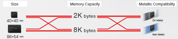 V680S Series Features 22 