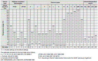 E5CC-800, E5CC-U-800 Specifications 4 