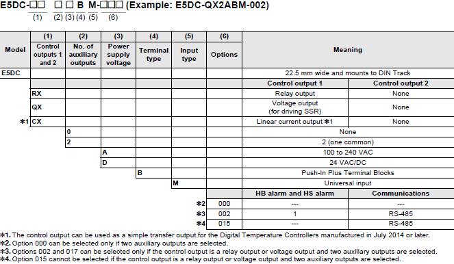 E5DC / E5DC-B Lineup 7 