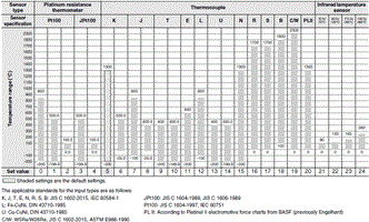 E5DC / E5DC-B Specifications 4 