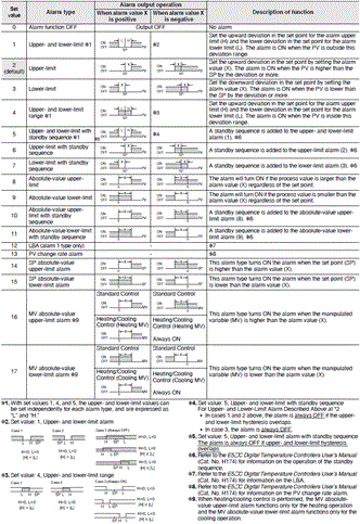 E5DC / E5DC-B Specifications 6 