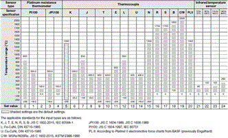 E5EC-T Specifications 3 