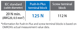 XW5T-P Features 7 