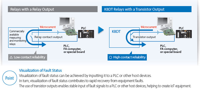 K8DT-PH Features 10 