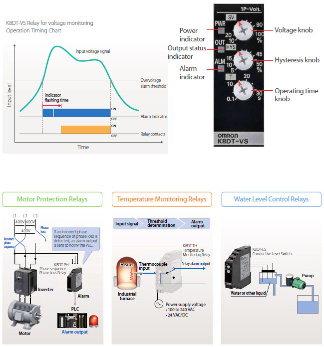 K8DT-PZ Features 7 