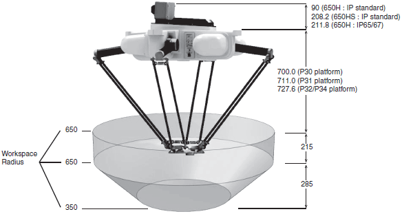 Quattro 650H / HS Dimensions 1 