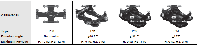 Quattro 650H / HS Dimensions 5 