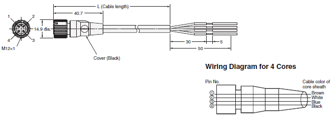 XS5[]R Dimensions 2 