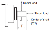 R88M-1[] / R88D-1SN[]-ECT Specifications 74 