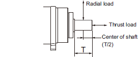 R88M-1[] / R88D-1SN[]-ECT Specifications 78 