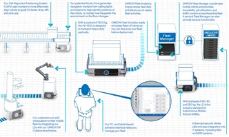 LD / HD Series Features 6 