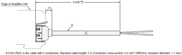 E2NC Dimensions 22 