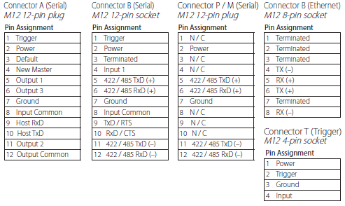 QX-870 Series Specifications 4 