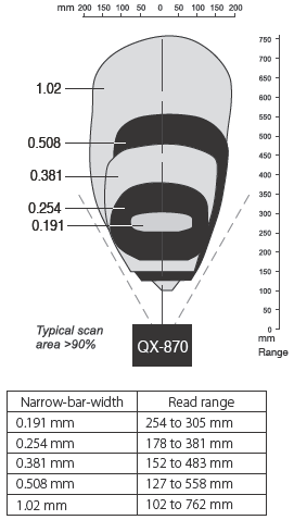 QX-870 Series Specifications 6 