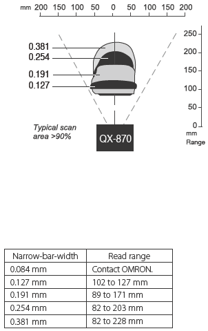 QX-870 Series Specifications 8 