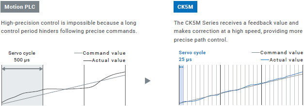 CK[]M-CPU1[]1 Features 3 