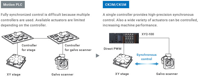 CK[]M-CPU1[]1 Features 5 