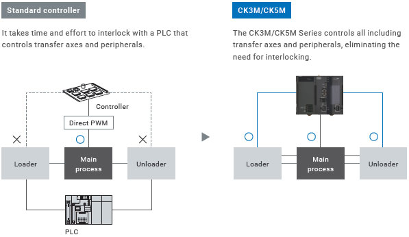 CK[]M-CPU1[]1 Features 11 