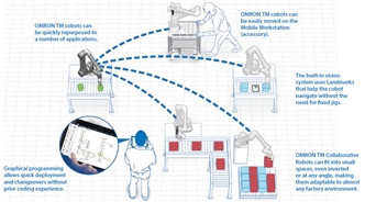 TM Series Features 19 