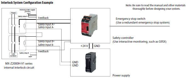 MX-Z2000H-V1 Series Features 24 