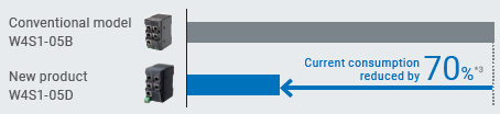 W4S1-05D Features 5 