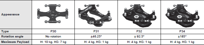 Quattro Dimensions 12 