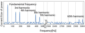 K7DD Features 15 