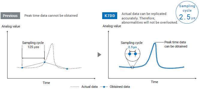 K7DD Features 10 