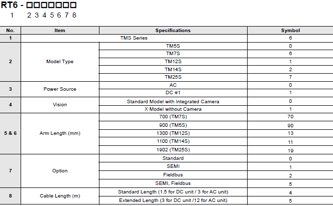 TM S Series Lineup 1 