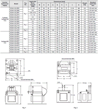 3G3MX2-V2 Dimensions 24 