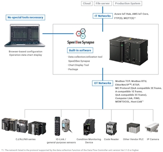 DX1 Features 15 