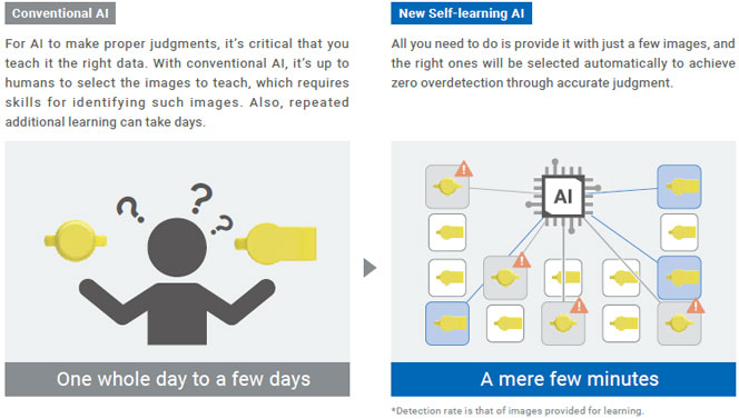 FHV7-AI Series Features 5 