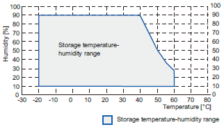 NYE series Specifications 8 
