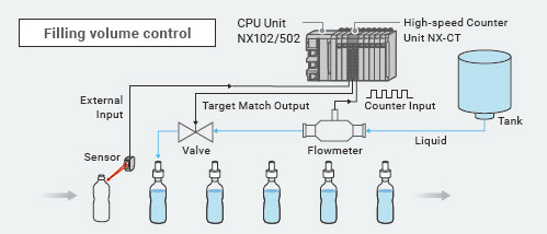 NX-CT[][][][] Features 2 