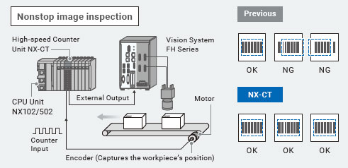 NX-CT[][][][] Features 3 