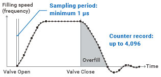 NX-CT[][][][] Features 6 