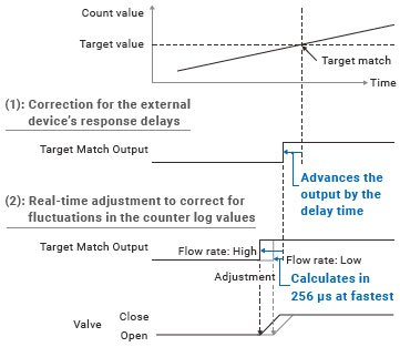 NX-CT[][][][] Features 7 