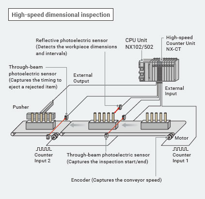 NX-CT[][][][] Features 8 