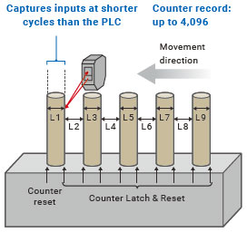 NX-CT[][][][] Features 10 