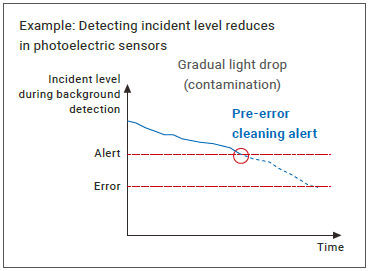 GD Series Features 25 