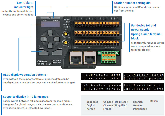GD Series Features 33 