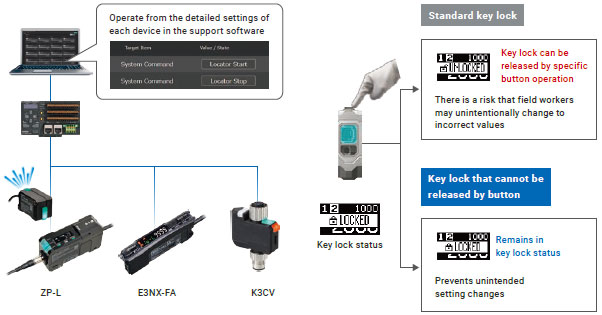 GD Series Features 38 
