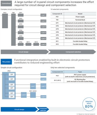 S8NR-S / S8R-BB Features 3 