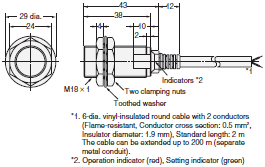 E2EQ Dimensions 5 