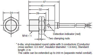 E2F Dimensions 5 