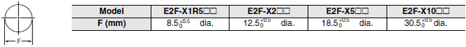 E2F Dimensions 12 