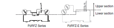 P2RFZ / P2RF, P2R, P7TF, PYFZ / PYF, PTFZ / PTF, PYD, PT, P7LF, PF, P2CF, PFA, P3G / P3GA, PL Lineup 22 