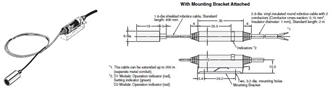 E2EC Dimensions 5 