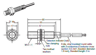 E2EV Dimensions 2 